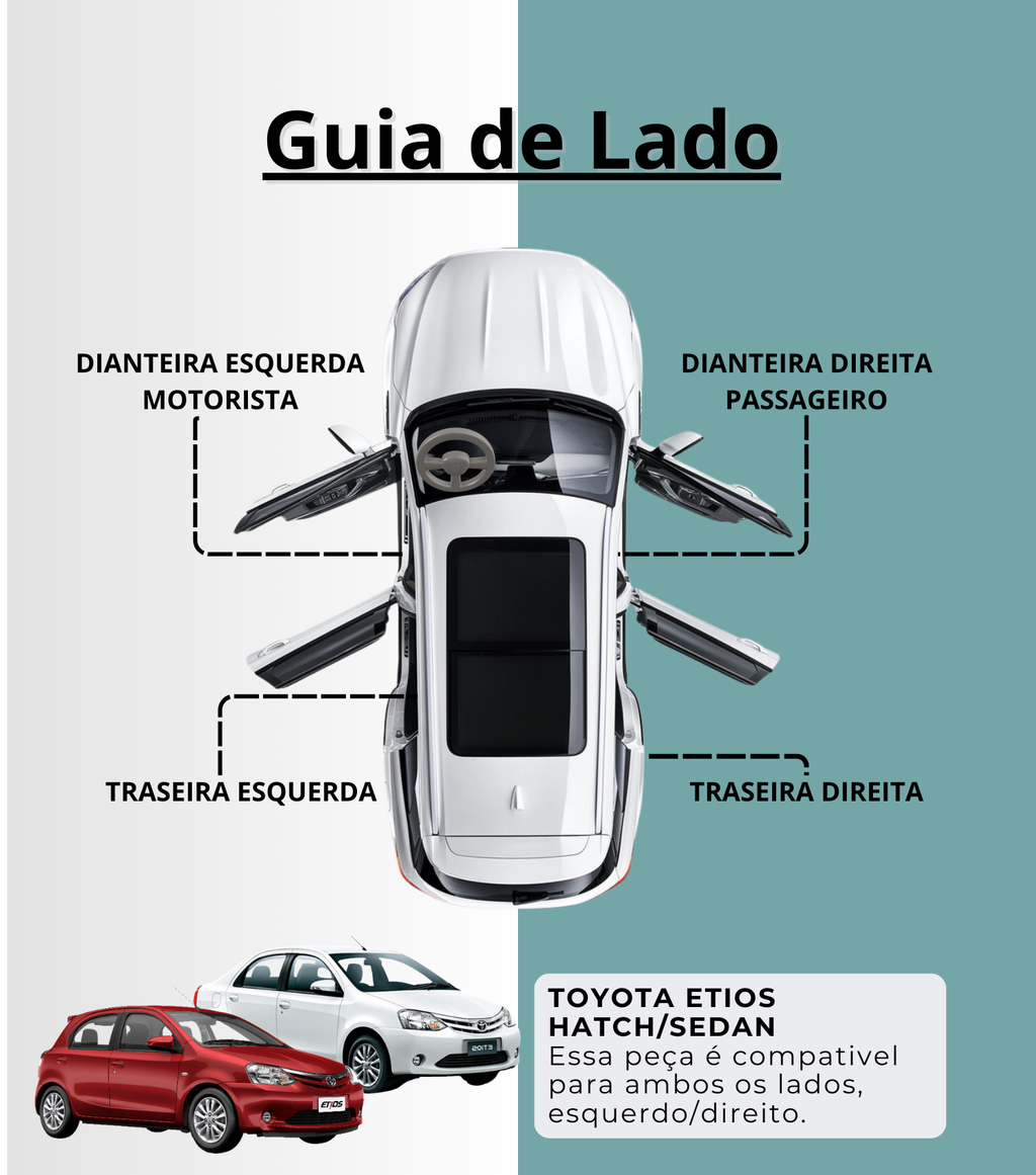 Limitador de Porta Toyota Etios 2013 a 2021
