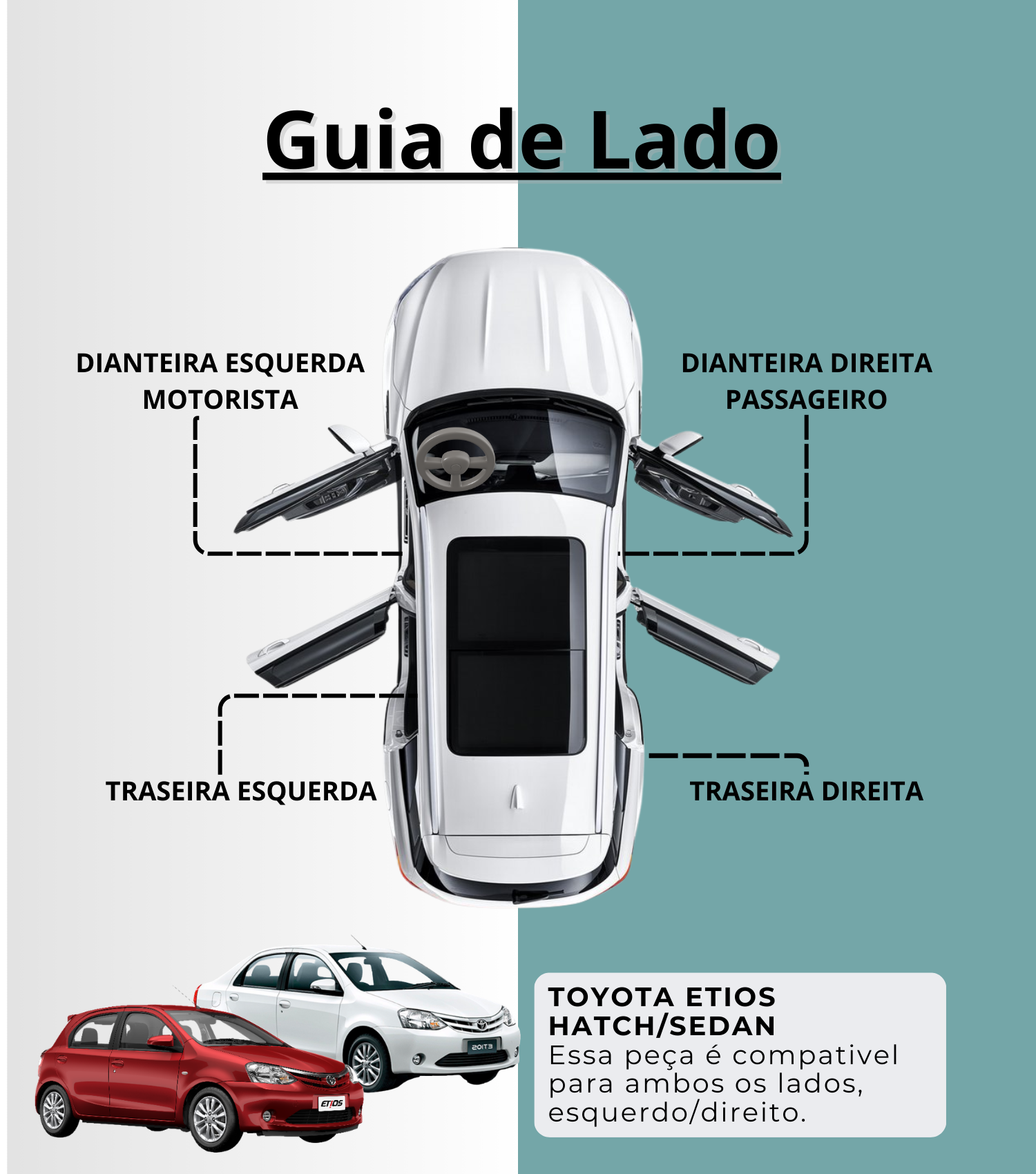 Limitador de Porta Toyota Etios 2013 a 2021